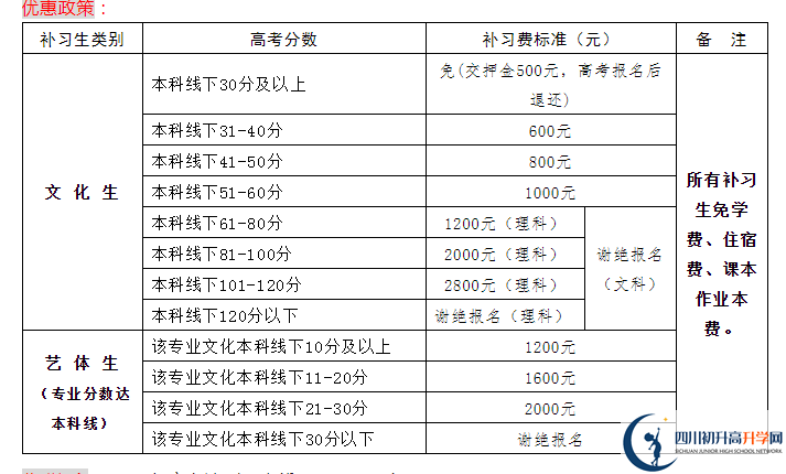 2022年資陽市伍隍中學高三招收復讀生嗎？