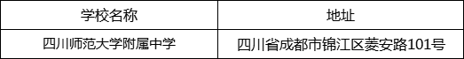 成都市四川師范大學附屬中學地址在哪里？