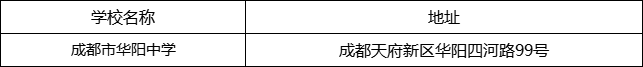 成都市華陽中學(xué)地址在哪里？