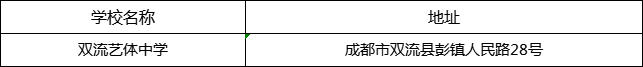 成都市雙流藝體中學(xué)地址在哪里？