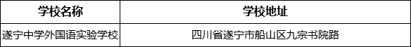 遂寧市遂寧中學(xué)外國語實(shí)驗(yàn)學(xué)校學(xué)校地址在哪里？