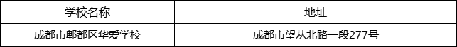 成都市郫都區(qū)華愛學校地址在哪里？