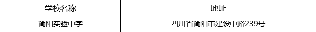 成都市簡陽實驗中學(xué)地址在哪里？