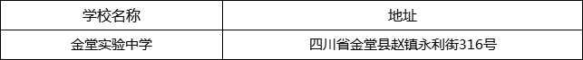 成都市金堂實(shí)驗(yàn)中學(xué)地址在哪里？