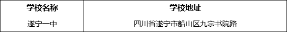 遂寧市遂寧一中學(xué)校地址在哪里？