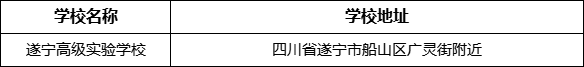 遂寧市遂寧高級(jí)實(shí)驗(yàn)學(xué)校學(xué)校地址在哪里?