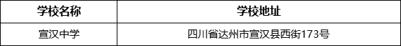 達(dá)州市宣漢中學(xué)學(xué)校地址在哪里？