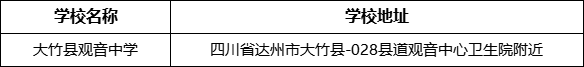 達州市大竹縣觀音中學學校地址在哪里？