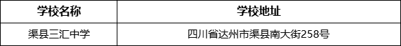 達(dá)州市渠縣三匯中學(xué)學(xué)校地址在哪里？