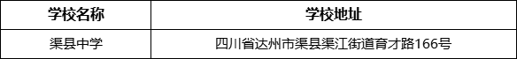 達(dá)州市渠縣中學(xué)學(xué)校地址在哪里？