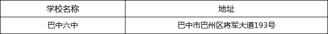 巴中市巴中六中地址在哪里？