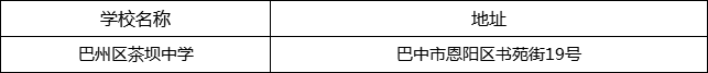 巴中市巴州區(qū)茶壩中學(xué)地址在哪里？