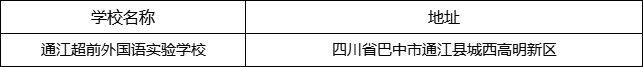 巴中市通江超前外國(guó)語(yǔ)實(shí)驗(yàn)學(xué)校地址在哪里？