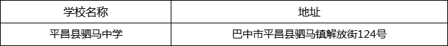 巴中市平昌縣駟馬中學(xué)地址在哪里？