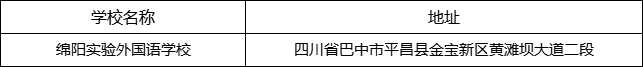 巴中市綿陽實(shí)驗(yàn)外國語學(xué)校地址在哪里？