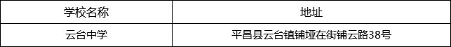 巴中市云臺(tái)中學(xué)地址在哪里？