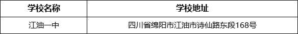 綿陽(yáng)市江油一中學(xué)校地址在哪里？