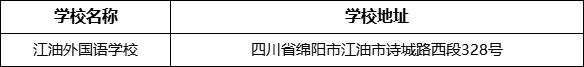 綿陽市江油外國語學(xué)校地址在哪里？