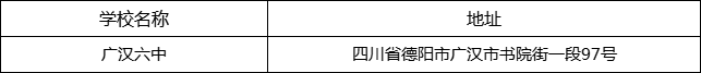 德陽市廣漢六中地址在哪里？