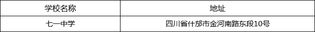 德陽市七一中學(xué)地址在哪里？