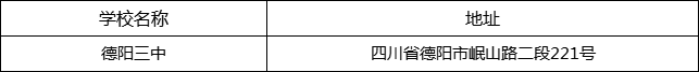 德陽市德陽三中地址在哪里？