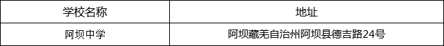 阿壩州阿壩中學(xué)地址在哪里？