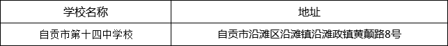 自貢市第十四中學校地址在哪里？