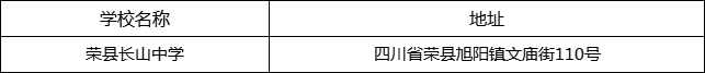 自貢市四川省榮縣中學(xué)校地址在哪里？