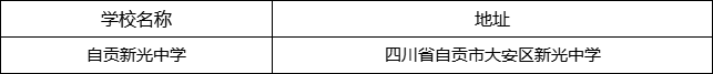 自貢市自貢新光中學(xué)地址在哪里？