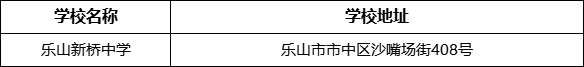 樂山市樂山新橋中學學校地址在哪里？