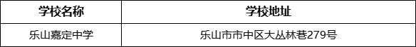 樂山市樂山嘉定中學(xué)學(xué)校地址在哪里？