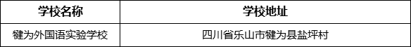 樂(lè)山市犍為外國(guó)語(yǔ)實(shí)驗(yàn)學(xué)校地址在哪里？