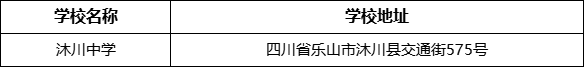 樂山市沐川中學(xué)學(xué)校地址在哪里？