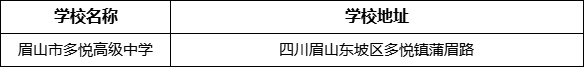 眉山市多悅高級中學(xué)學(xué)校地址在哪里？