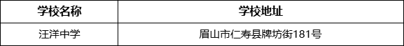 眉山市汪洋中學(xué)學(xué)校地址在哪里？