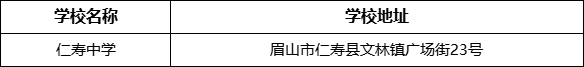 眉山市仁壽中學學校地址在哪里？