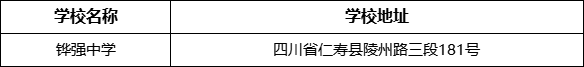 眉山市鏵強中學學校地址在哪里？