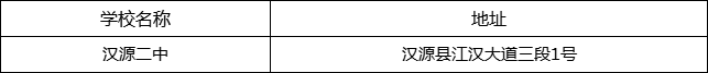 雅安市漢源二中地址在哪里？