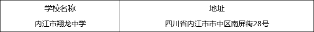 內(nèi)江市翔龍中學(xué)地址在哪里？