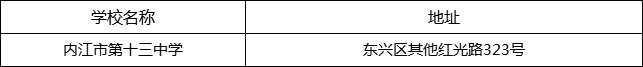 內(nèi)江市第十三中學地址在哪里？