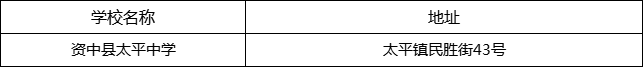 內(nèi)江市資中縣太平中學(xué)地址在哪里？