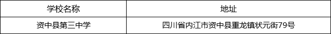 內(nèi)江市資中縣第三中學(xué)地址在哪里？