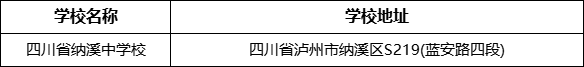 瀘州市四川省納溪中學(xué)校地址在哪里？