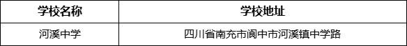 南充市河溪中學學校地址在哪里？