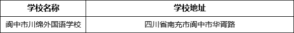 南充市閬中市川綿外國語學(xué)校地址在哪里？