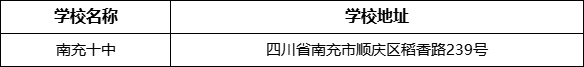 南充市南充十中學(xué)校地址在哪里？