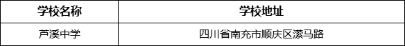 南充市蘆溪中學(xué)地址在哪里？