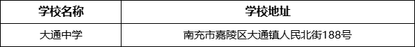 南充市大通中學(xué)學(xué)校地址在哪里？