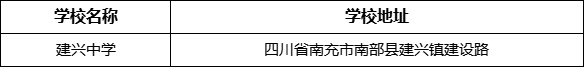 南充市建興中學(xué)學(xué)校地址在哪里？