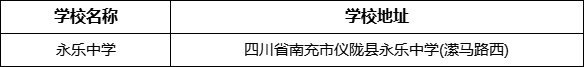 南充市永樂(lè)中學(xué)學(xué)校地址在哪里？